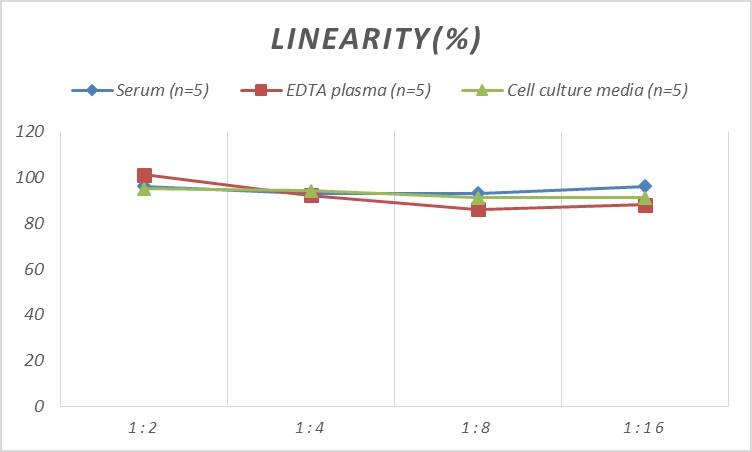 Rat beta-1 Adrenergic R/ADRB1 ELISA Kit (Colorimetric)