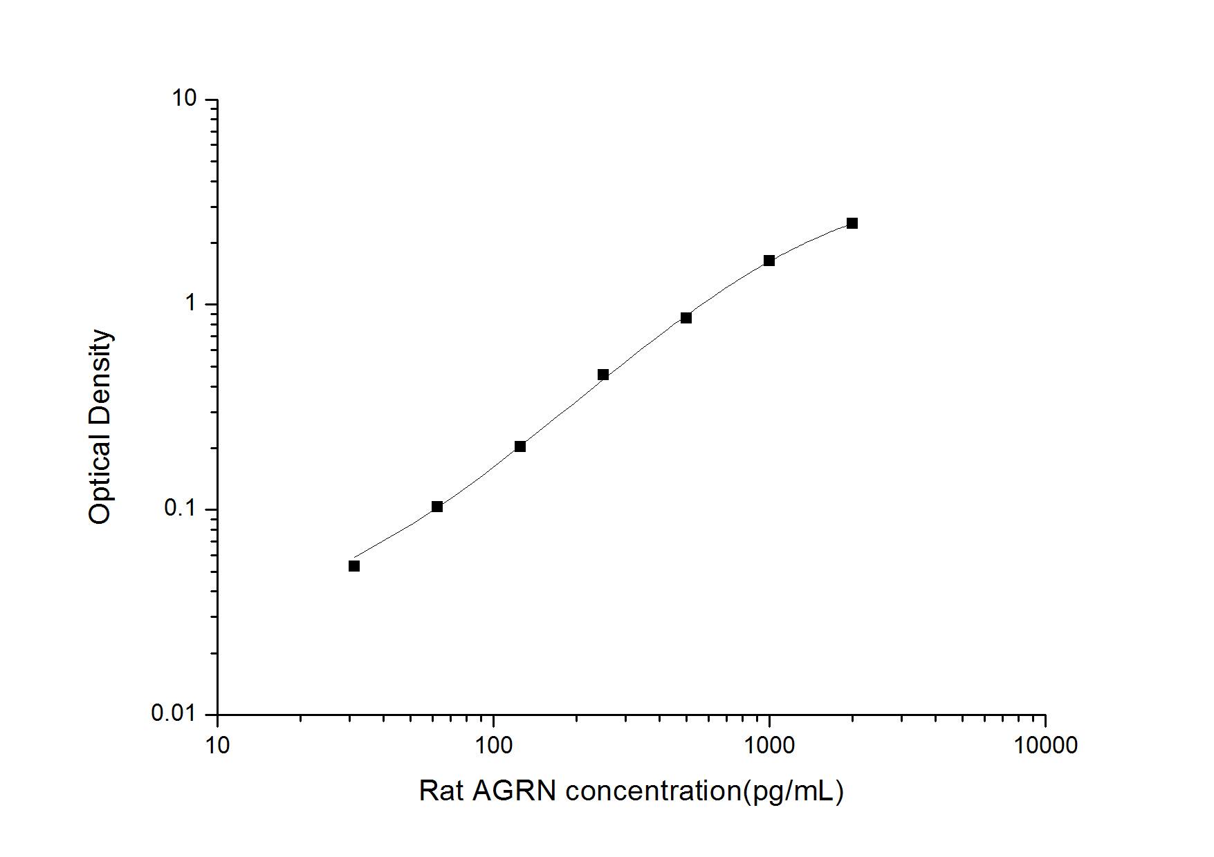 Rat Agrin ELISA Kit (Colorimetric)