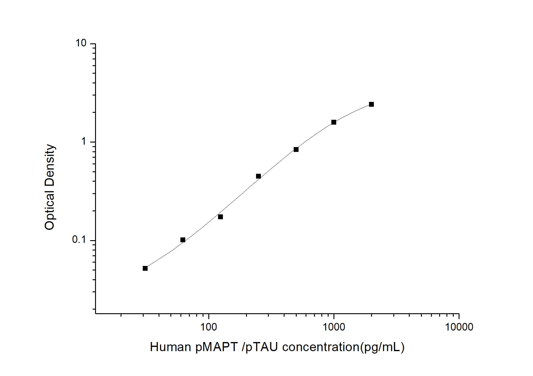 Human Tau [p Ser739] ELISA Kit (Colorimetric)