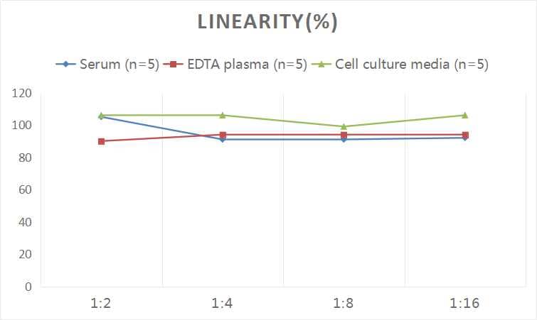 Human 11-dehydro-TXB2 ELISA Kit (Colorimetric)