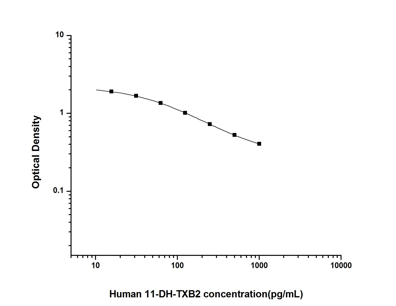 Human 11-dehydro-TXB2 ELISA Kit (Colorimetric)