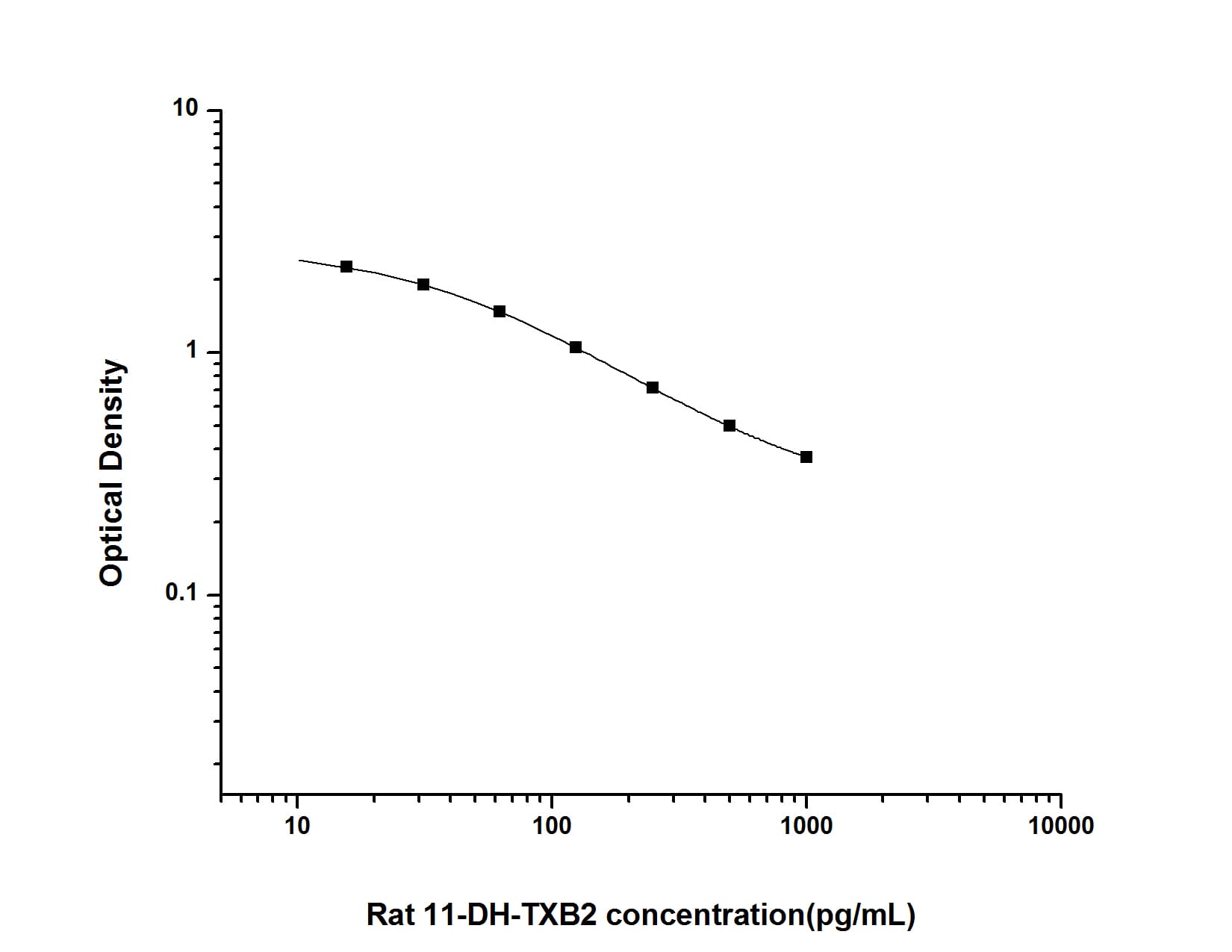 Rat 11-dehydro-TXB2 ELISA Kit (Colorimetric)
