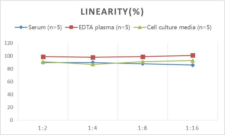 5S-HETE ELISA Kit (Colorimetric)