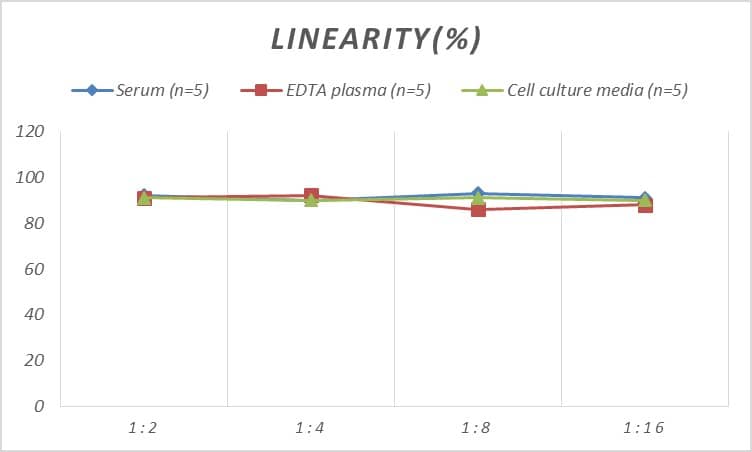 6-OHDA ELISA Kit (Colorimetric)