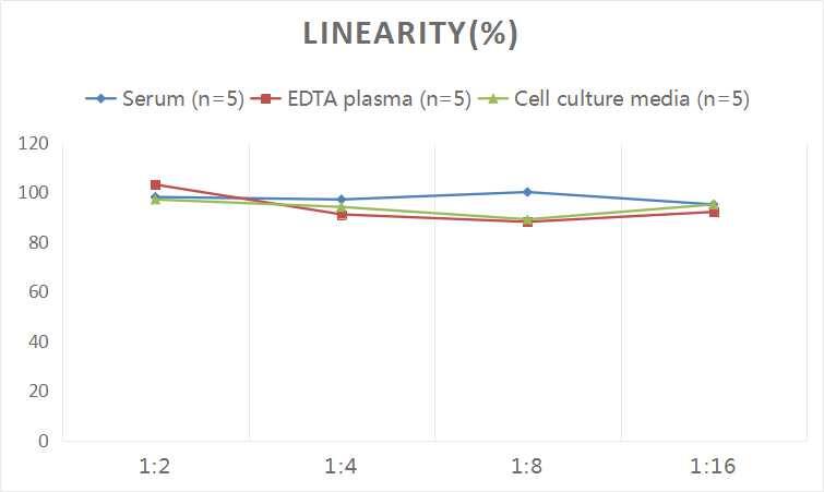 Human BPI ELISA Kit (Colorimetric)