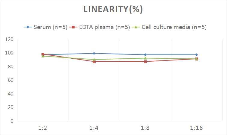 Human Complement C3a ELISA Kit (Colorimetric)