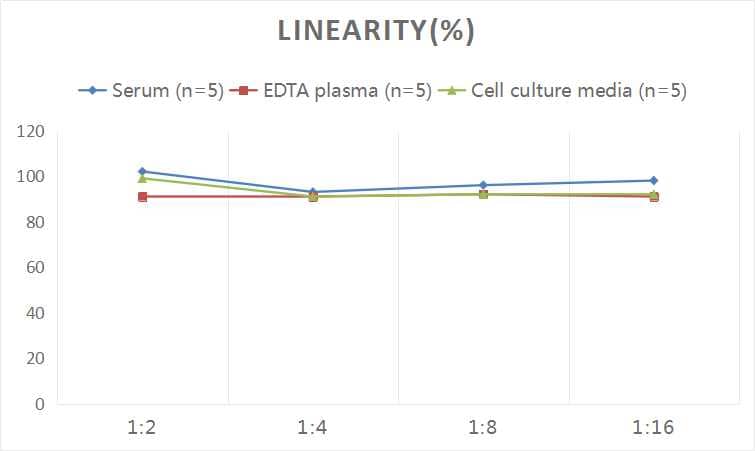 Human Chromogranin A ELISA Kit (Colorimetric)