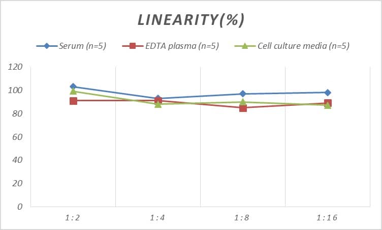 Mouse Chromogranin A ELISA Kit (Colorimetric)