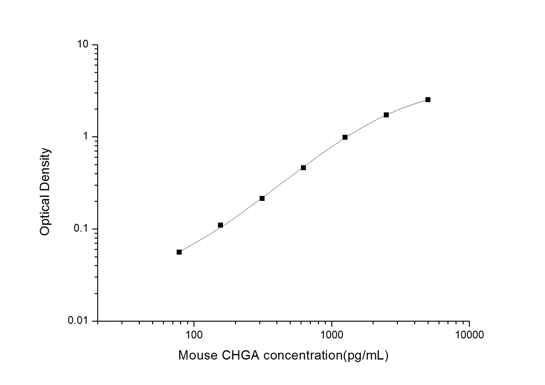 Mouse Chromogranin A ELISA Kit (Colorimetric)