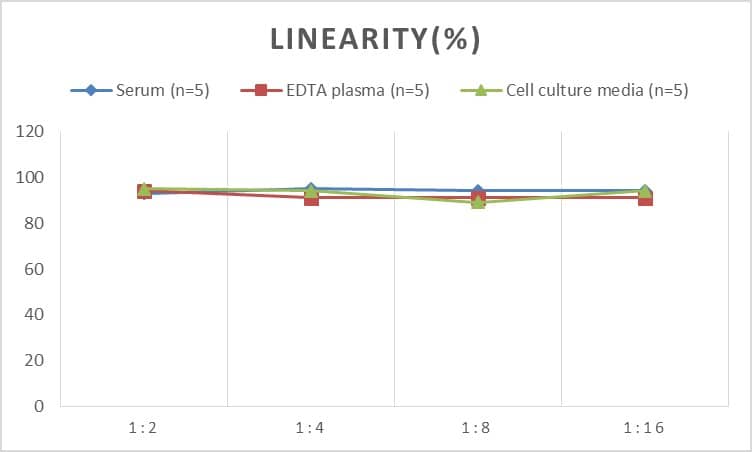 Mouse Dopamine D1R/DRD1 ELISA Kit (Colorimetric)