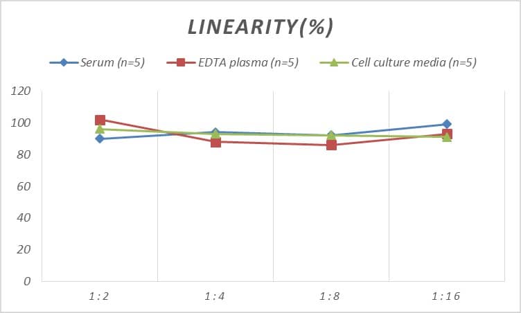 Human Dopamine D1R/DRD1 ELISA Kit (Colorimetric)