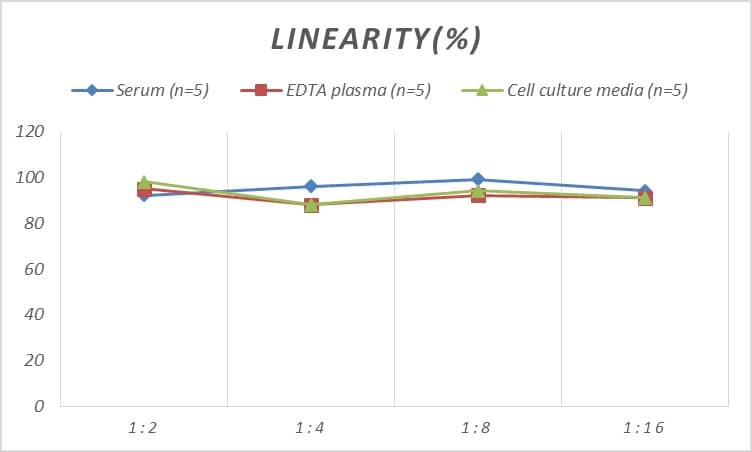 Human Dopamine Receptor D4 ELISA Kit (Colorimetric)