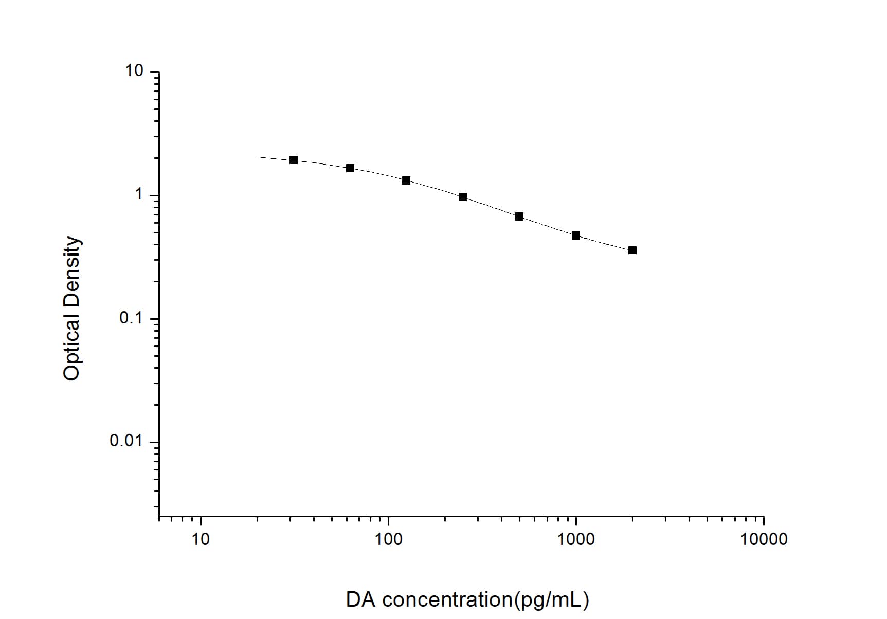 Universal Dopamine ELISA Kit (Colorimetric)