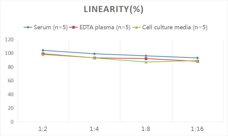 Human SLC6A3/DAT1 ELISA Kit (Colorimetric)