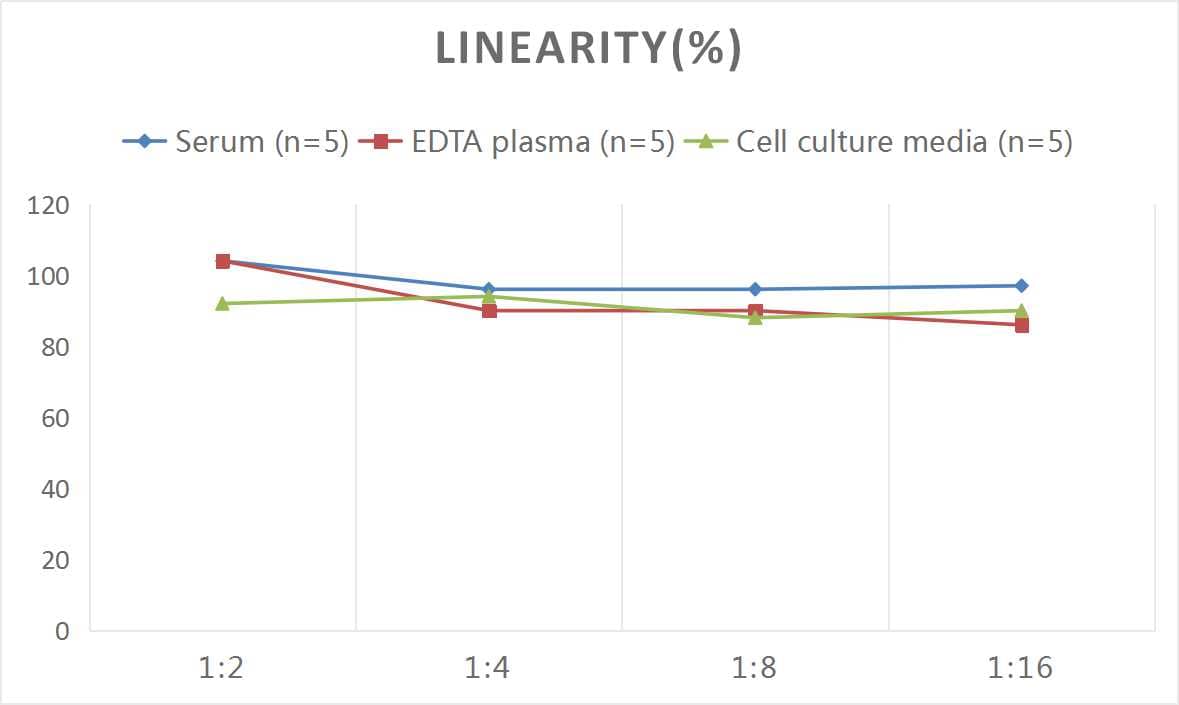 Mouse SLC6A3/DAT1 ELISA Kit (Colorimetric)