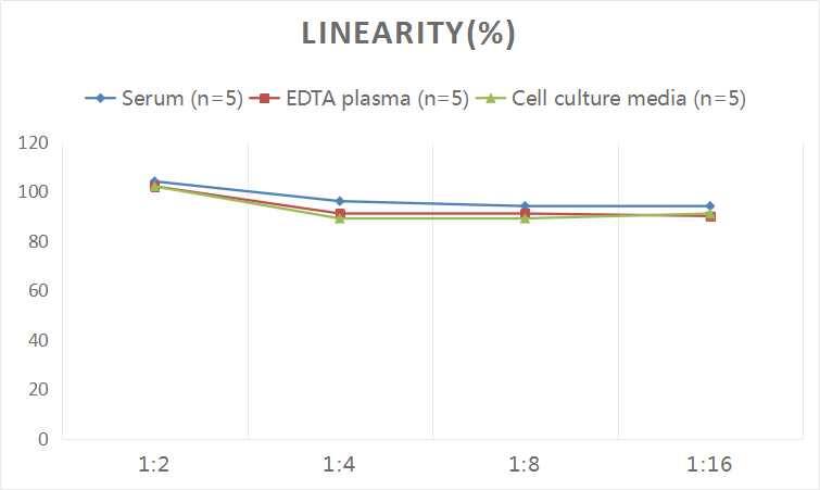 Human Dopa Decarboxylase/DDC ELISA Kit (Colorimetric)