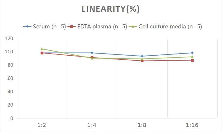 Human Defensin beta 1 ELISA Kit (Colorimetric)