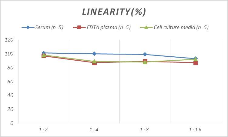 Mouse Dopamine Receptor D4 ELISA Kit (Colorimetric)