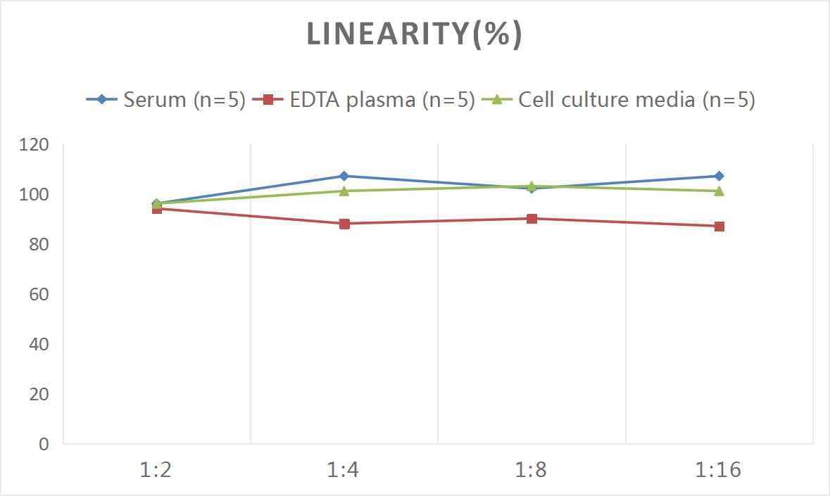 Mouse E-Cadherin ELISA Kit (Colorimetric)