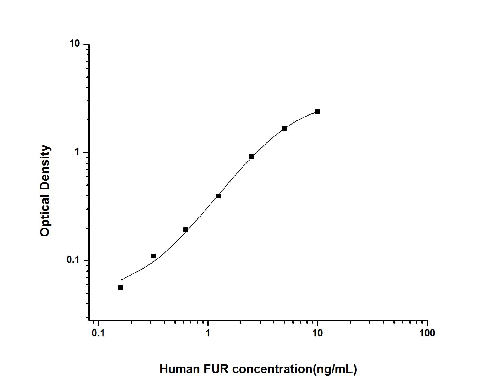 Human Furin ELISA Kit (Colorimetric)