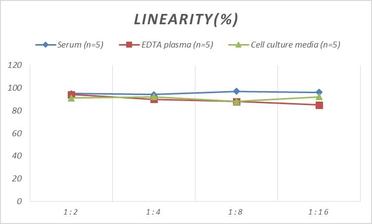 Human GAD1/GAD67 ELISA Kit (Colorimetric)