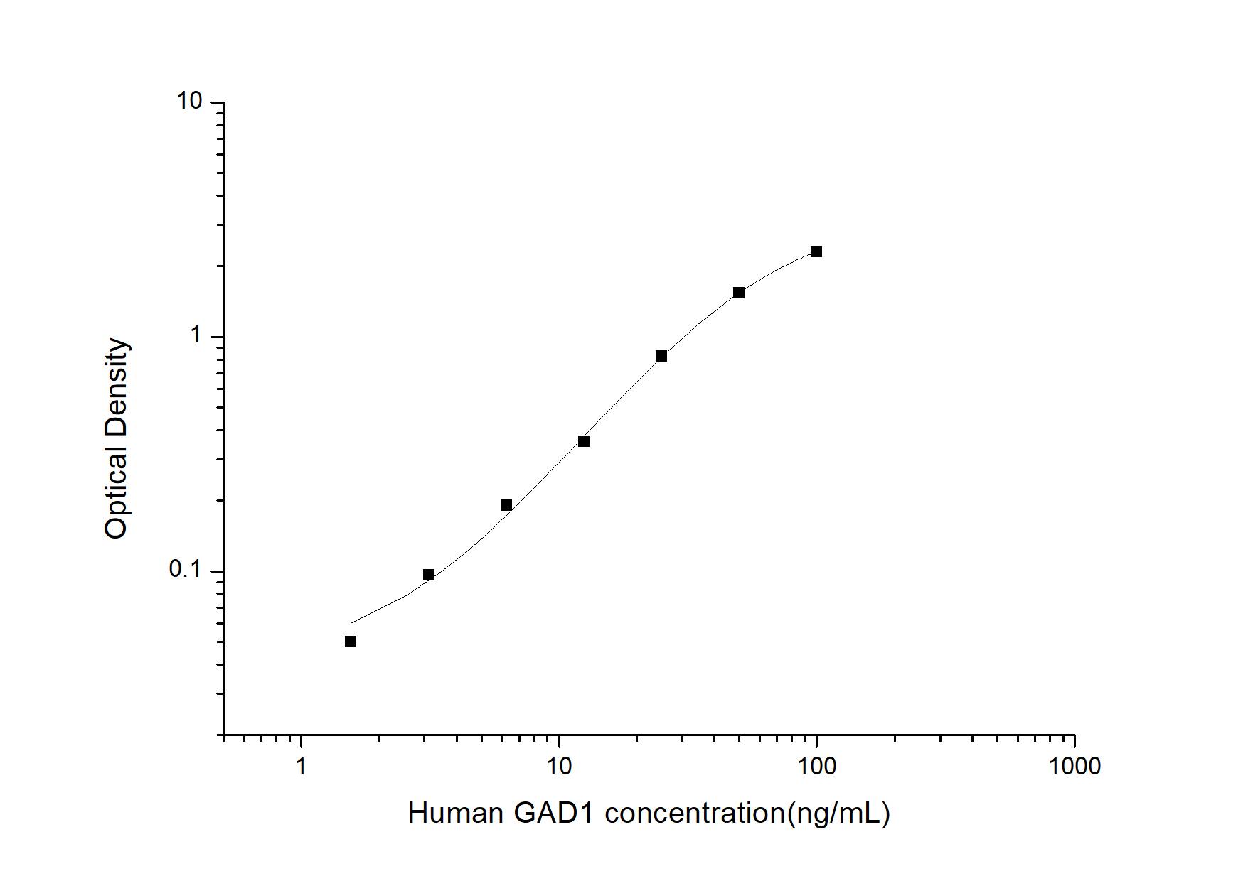 Human GAD1/GAD67 ELISA Kit (Colorimetric)