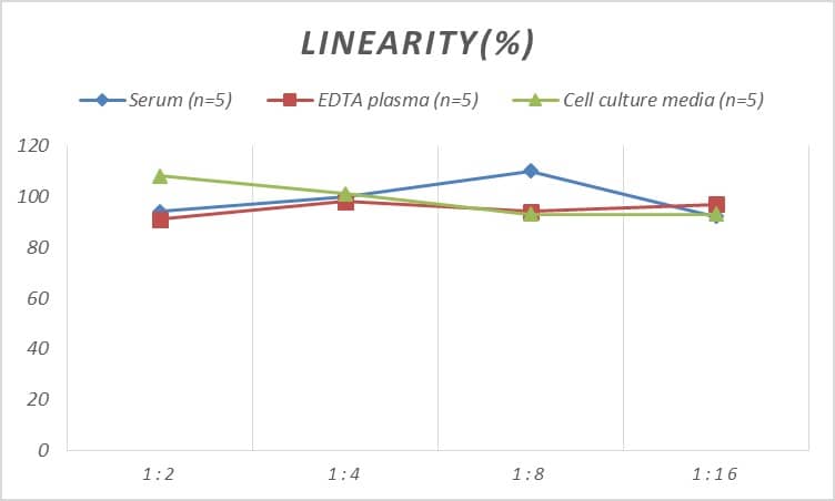 Mouse Galectin-1 ELISA Kit (Chemiluminescence)