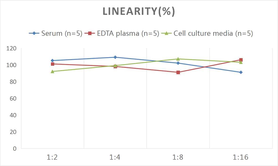 Mouse Galectin-7 ELISA Kit (Chemiluminescence)