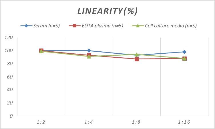 Human Galectin-7 ELISA Kit (Colorimetric)