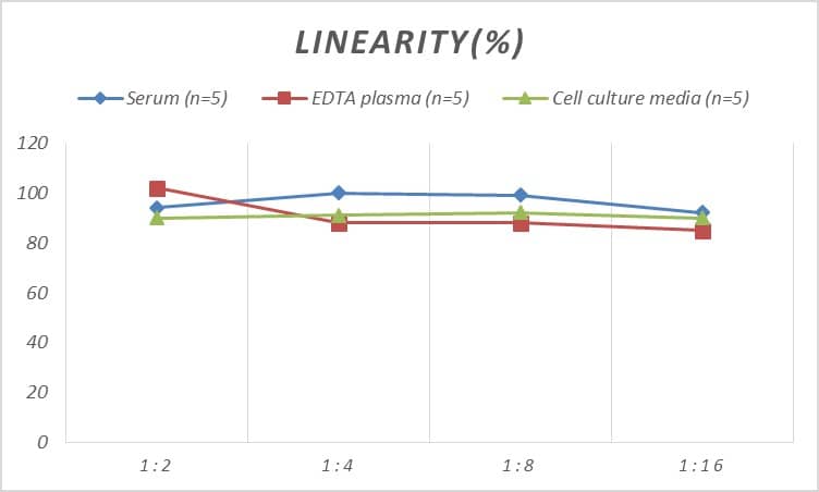 Mouse Galectin-7 ELISA Kit (Colorimetric)