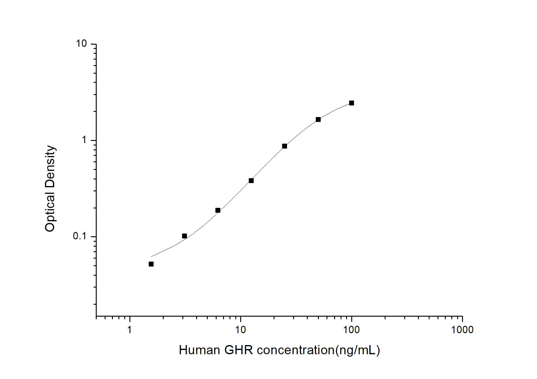 Human Growth Hormone R ELISA Kit (Colorimetric)