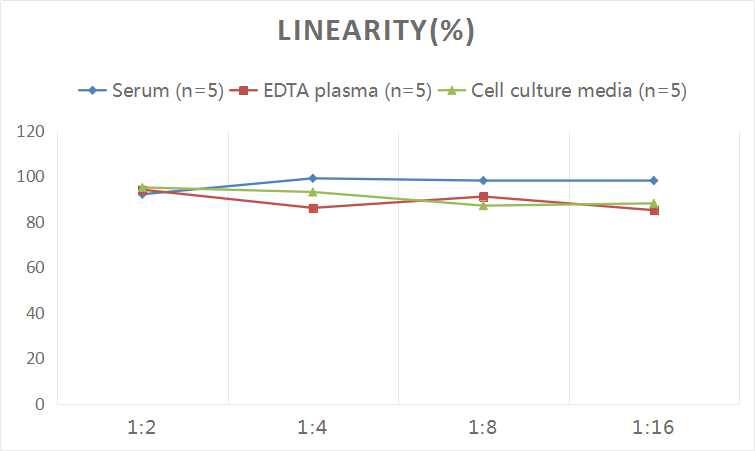 Human GHRH ELISA Kit (Colorimetric)