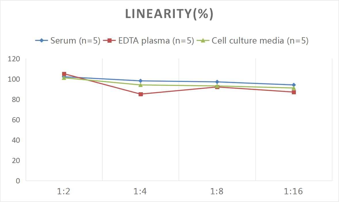 Human Glutathione Peroxidase 1/GPX1 ELISA Kit (Colorimetric)