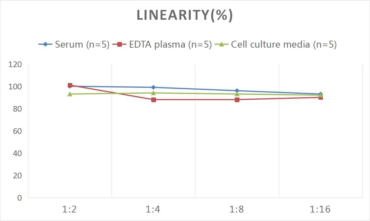 Mouse Glutathione Peroxidase 1/GPX1 ELISA Kit (Colorimetric)