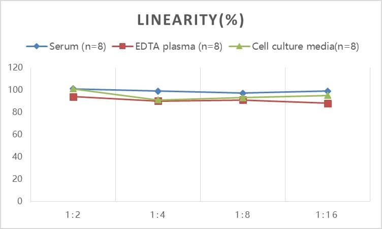 Rat Glutathione Peroxidase 1/GPX1 ELISA Kit (Colorimetric)