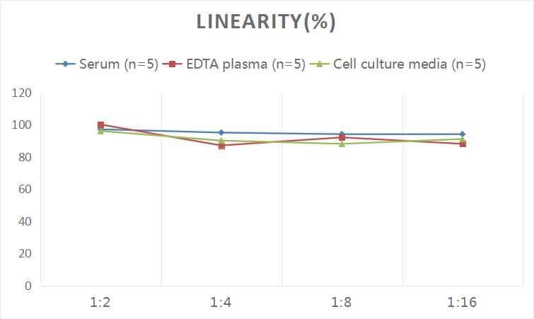 Human NMDAR1 ELISA Kit (Colorimetric)