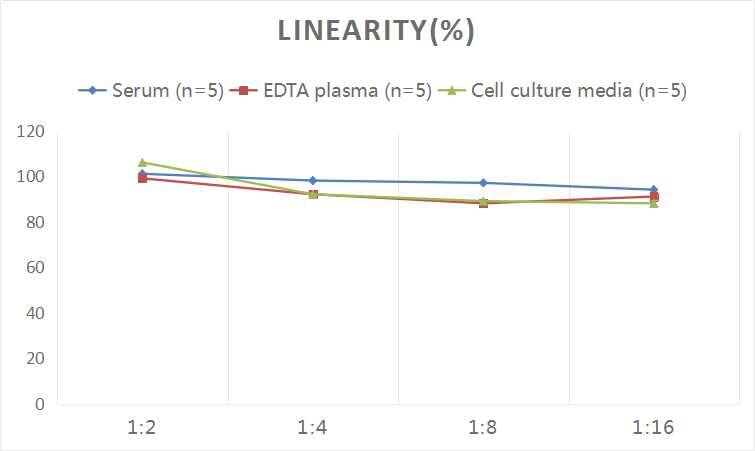 Human HDL ELISA Kit (Colorimetric)