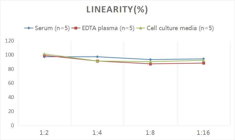 Human Insulysin/IDE ELISA Kit (Colorimetric)