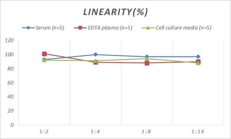 Human Laminin alpha 4 ELISA Kit (Colorimetric)