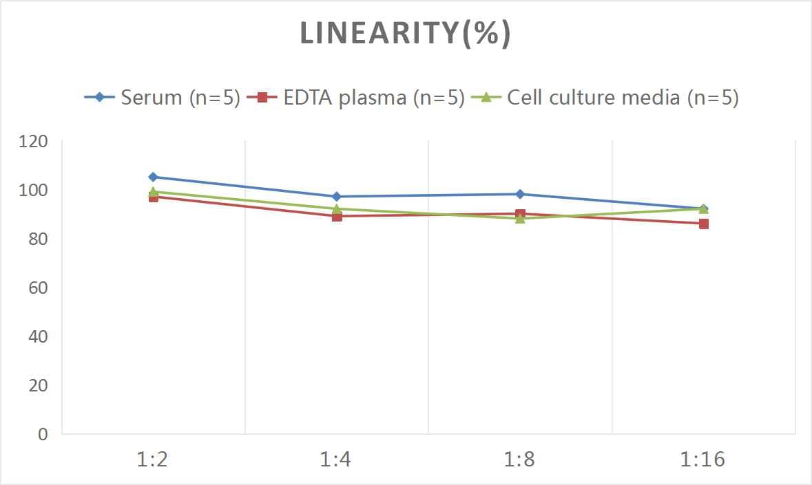 Mouse LBP ELISA Kit (Colorimetric)