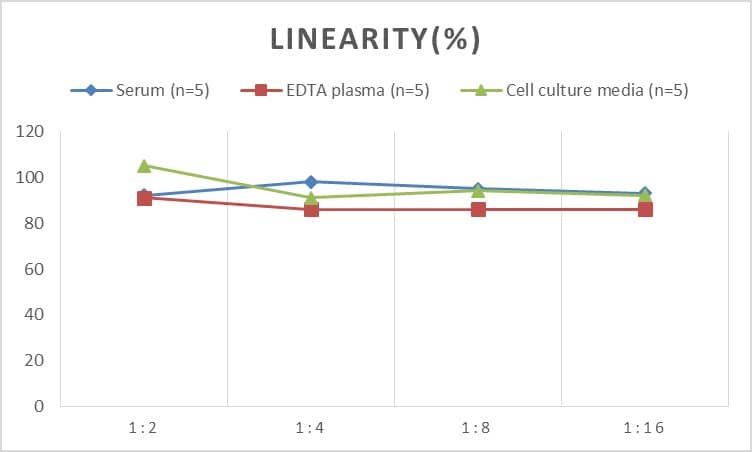 Human CCL8/MCP-2 ELISA Kit (Colorimetric)