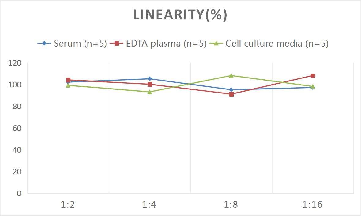 Human Neuregulin-1/NRG1 ELISA Kit (Chemiluminescence)