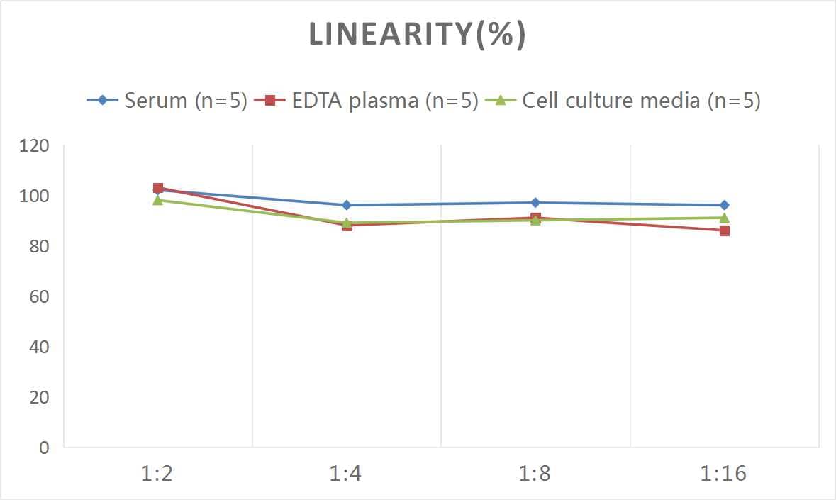 Rat Neuregulin-1/NRG1 ELISA Kit (Colorimetric)