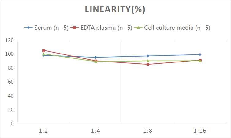 Human P-Cadherin ELISA Kit (Colorimetric)