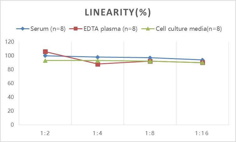 Rat Proprotein Convertase 9/PCSK9 ELISA Kit (Colorimetric)