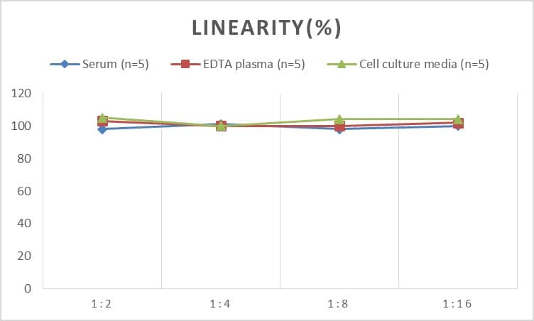 Rabbit Proprotein Convertase 9/PCSK9 ELISA Kit (Colorimetric)