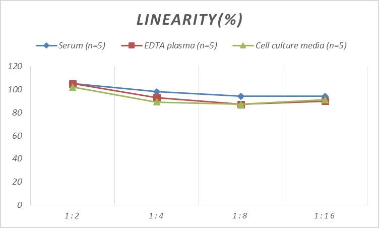 Mouse Progesterone R/NR3C3 ELISA Kit (Colorimetric)