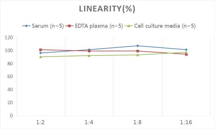 Pregnenolone ELISA Kit (Colorimetric)