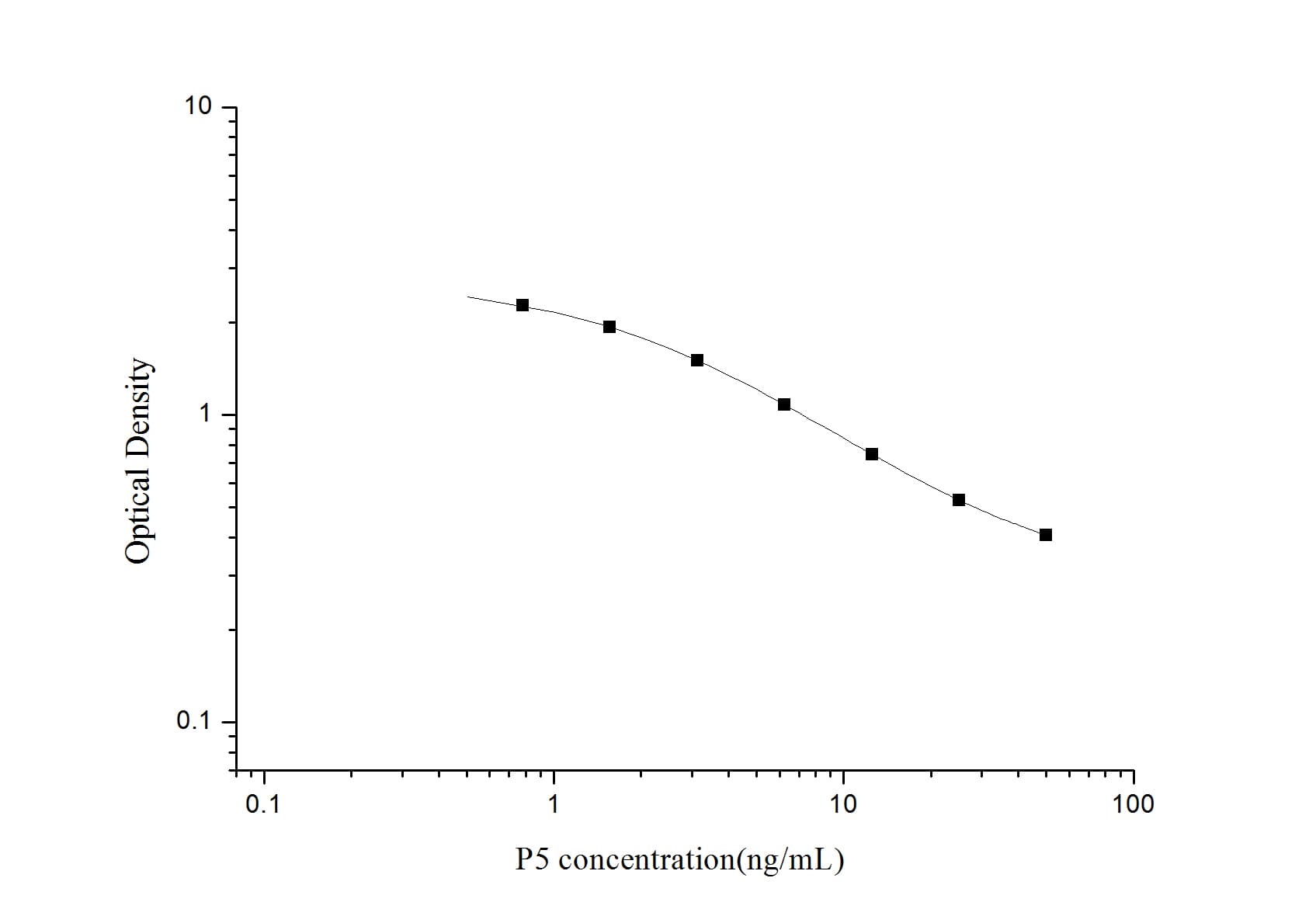 Pregnenolone ELISA Kit (Colorimetric)