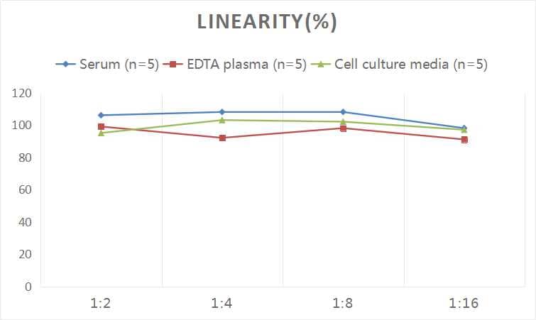 Mouse S100A10 ELISA Kit (Chemiluminescence)